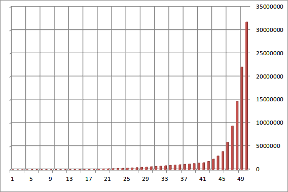 累積経験値1-50_20121012.png