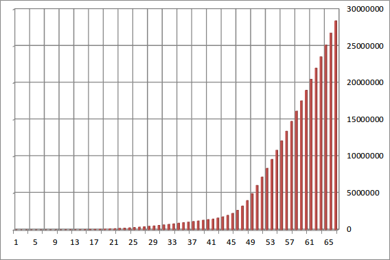 累積経験値1-65+エクスキューブ_20131009.png