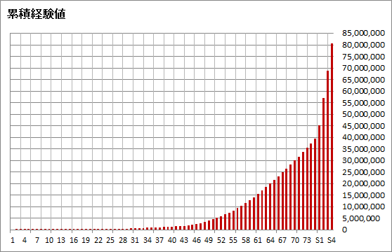 累積経験値1-75+SP1-4.png