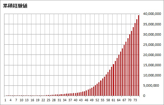 累積経験値1-75.png