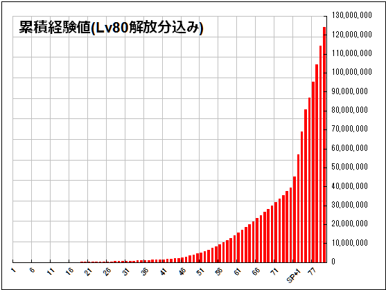 累積経験値1-80+SP1-4.png