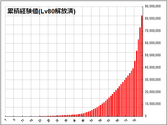 累積経験値1-80.png