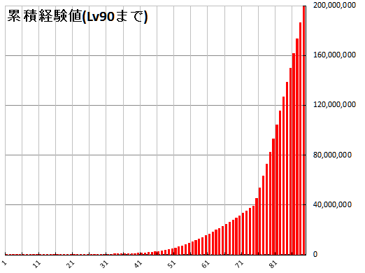 累積経験値1-90.png