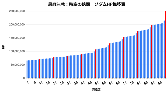 ソダムHP推移表.png