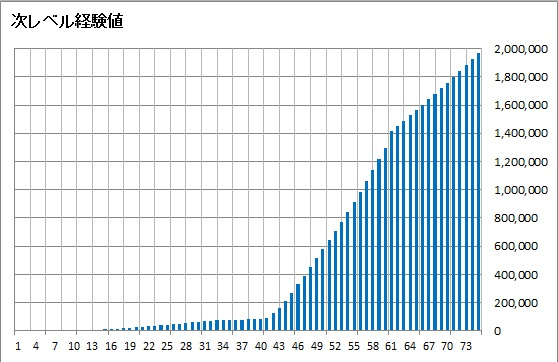 次レベル経験値1-75.png