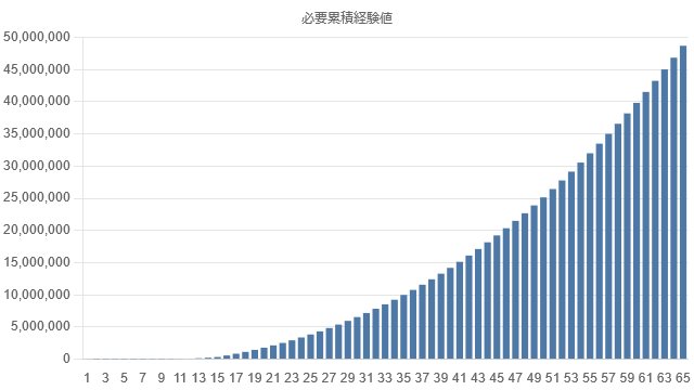 exp-graph-lv65-cumulative.png