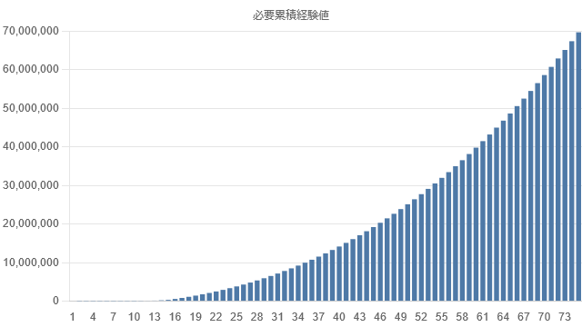 exp-graph-lv75-cumulative.png