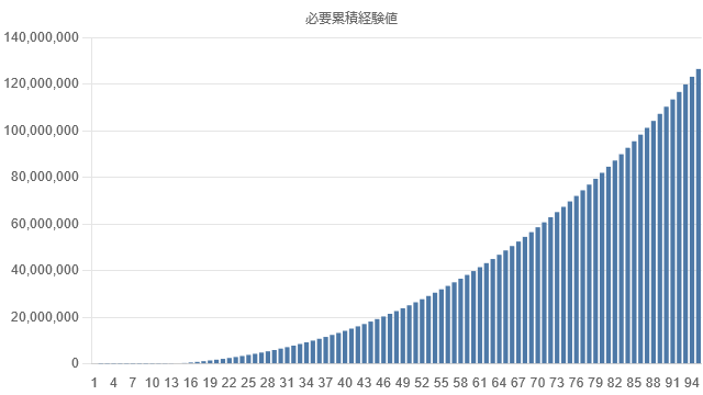 exp-graph-lv95-cumulative.png