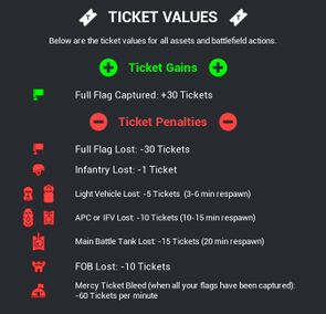 Ticket_values.jpg