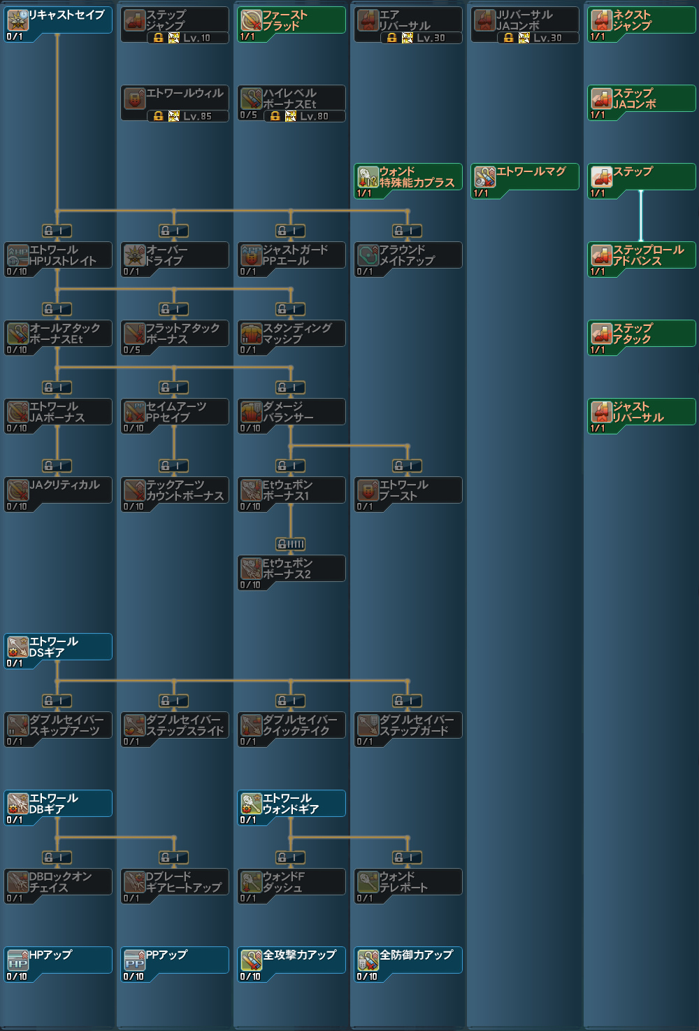 エトワール Pso2 ファンタシースターオンライン2 攻略 Wiki