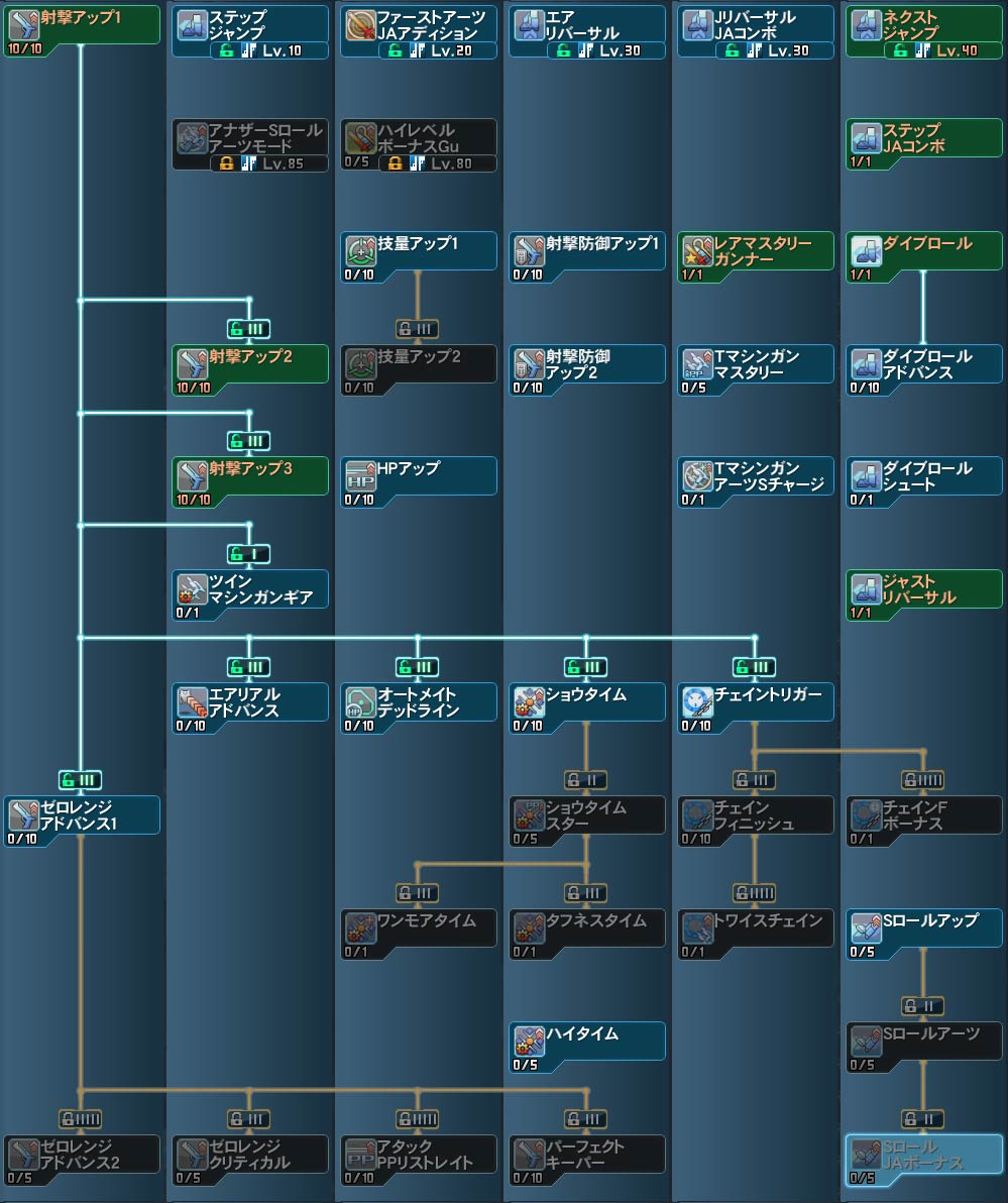 ガンナー Pso2 ファンタシースターオンライン2 攻略 Wiki