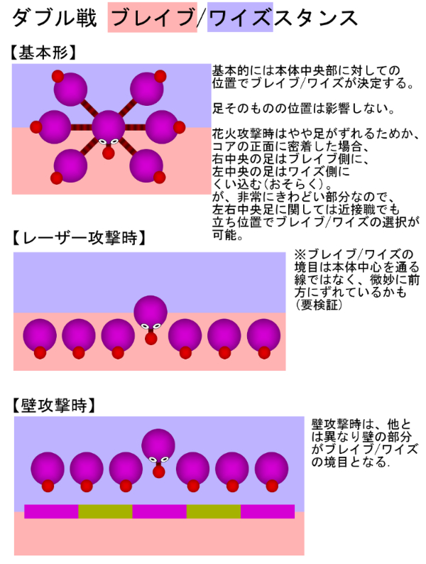 ダークファルス ダブル Pso2 ファンタシースターオンライン2 攻略 Wiki