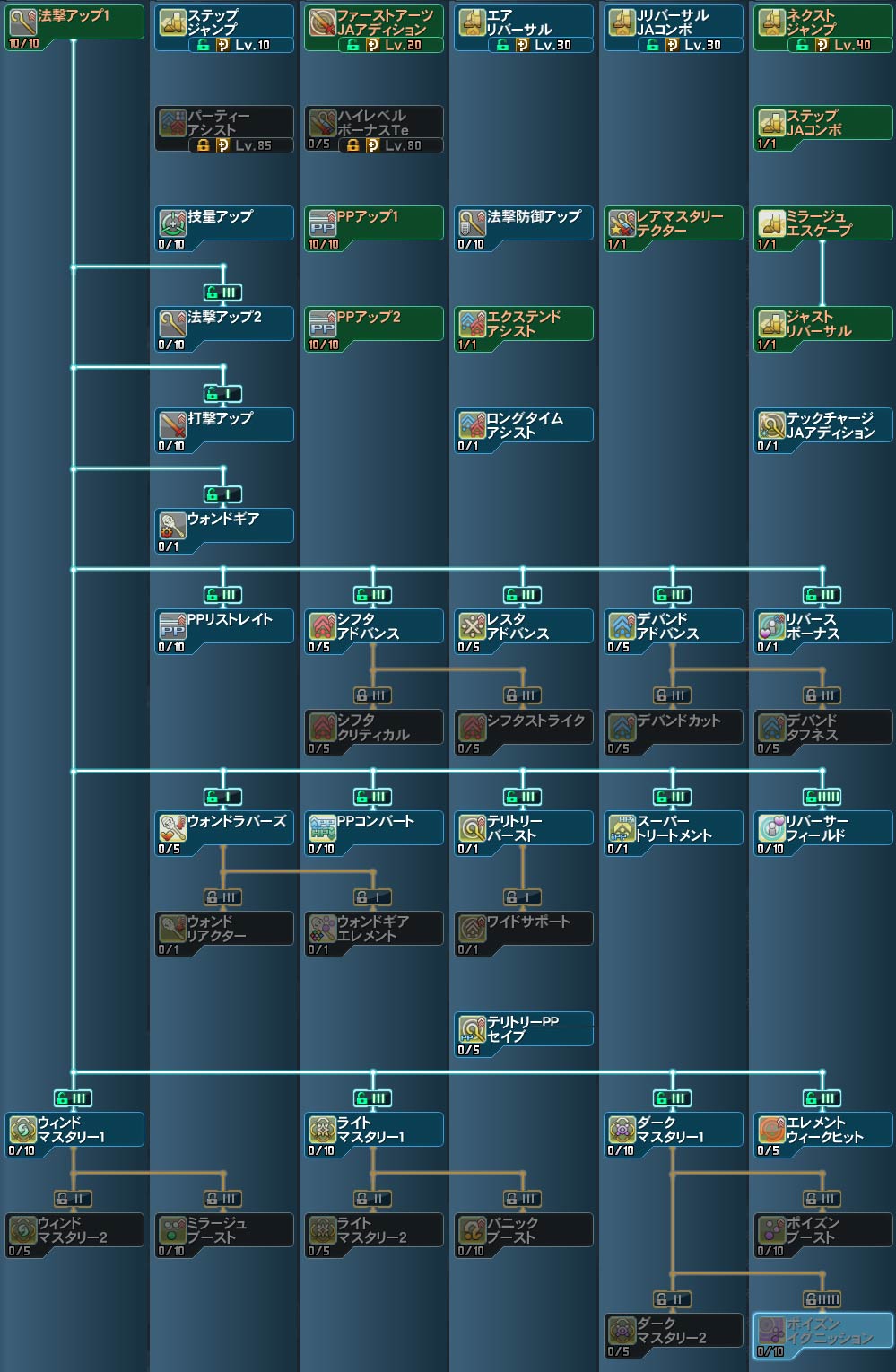 テクター Pso2 ファンタシースターオンライン2 攻略 Wiki