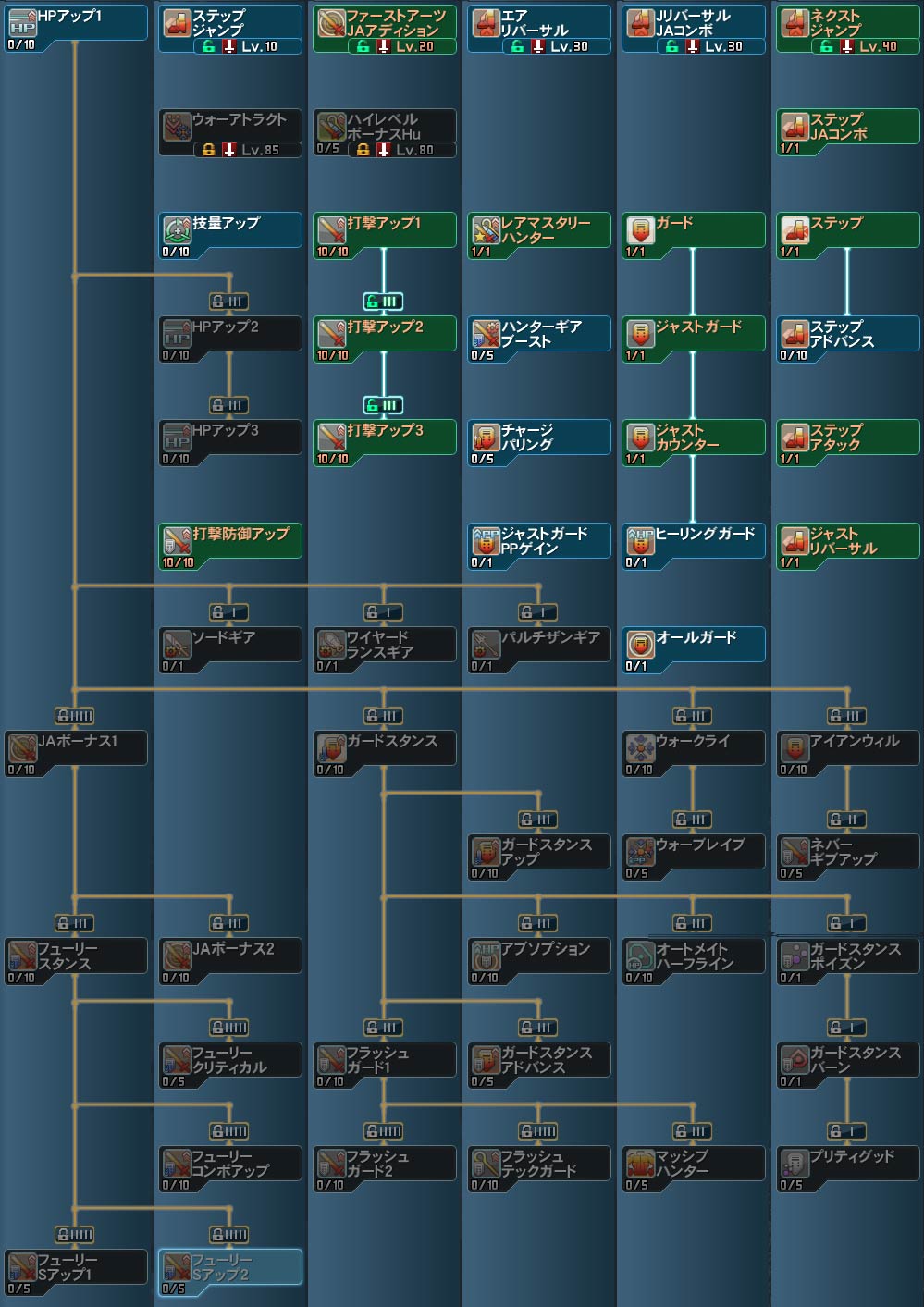 ハンター Pso2 ファンタシースターオンライン2 攻略 Wiki