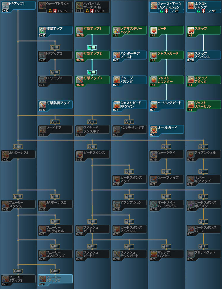 Sandbox ハンター Pso2 ファンタシースターオンライン2 攻略 Wiki