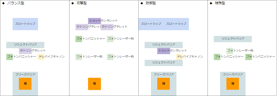 バスタークエスト Pso2 ファンタシースターオンライン2 攻略 Wiki