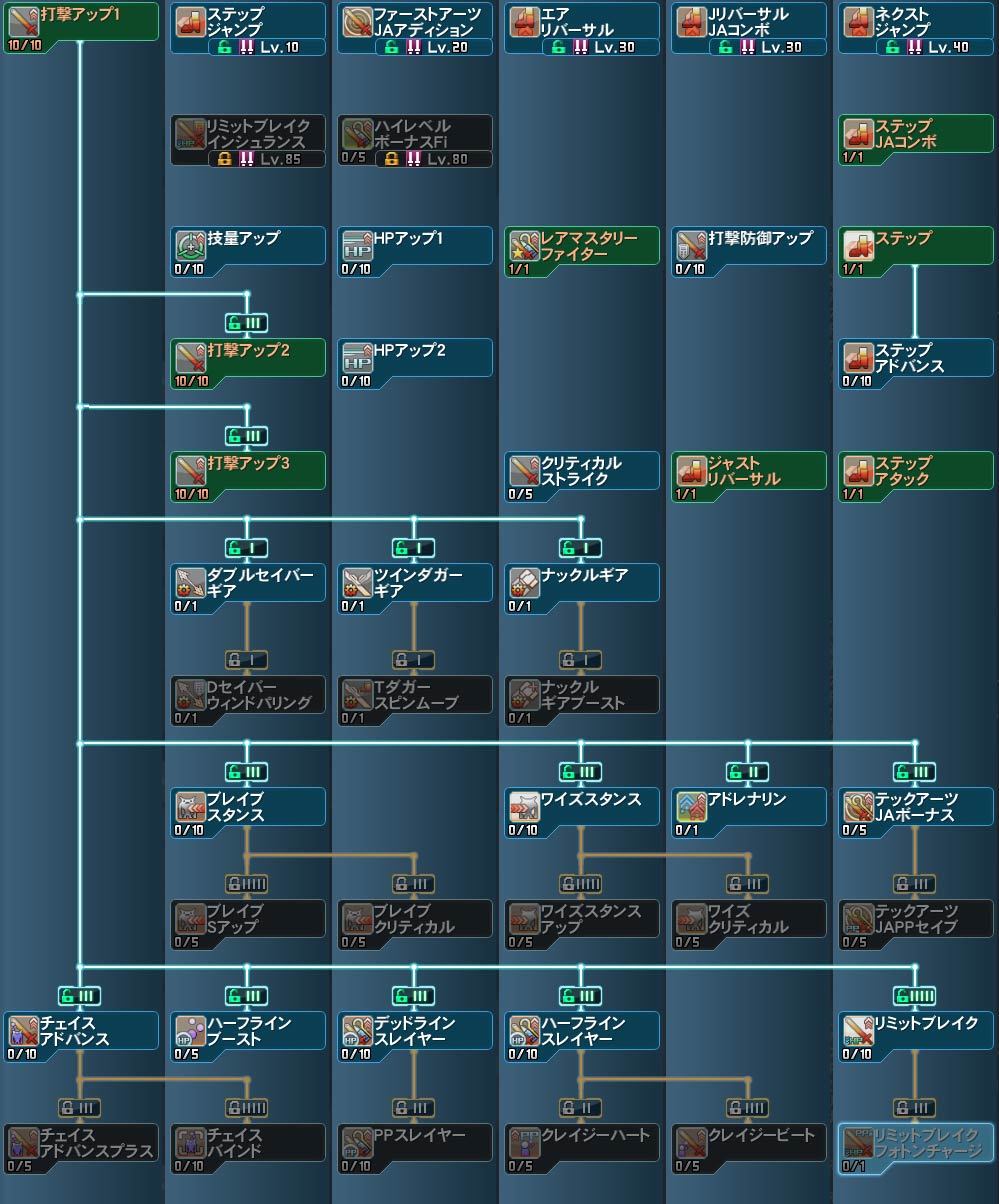 ファイター Pso2 ファンタシースターオンライン2 攻略 Wiki