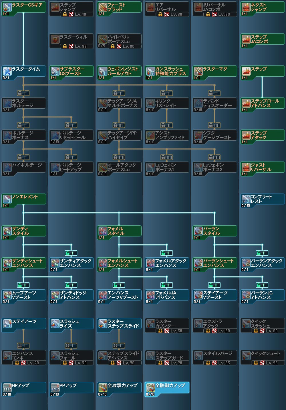 ラスター Pso2 ファンタシースターオンライン2 攻略 Wiki