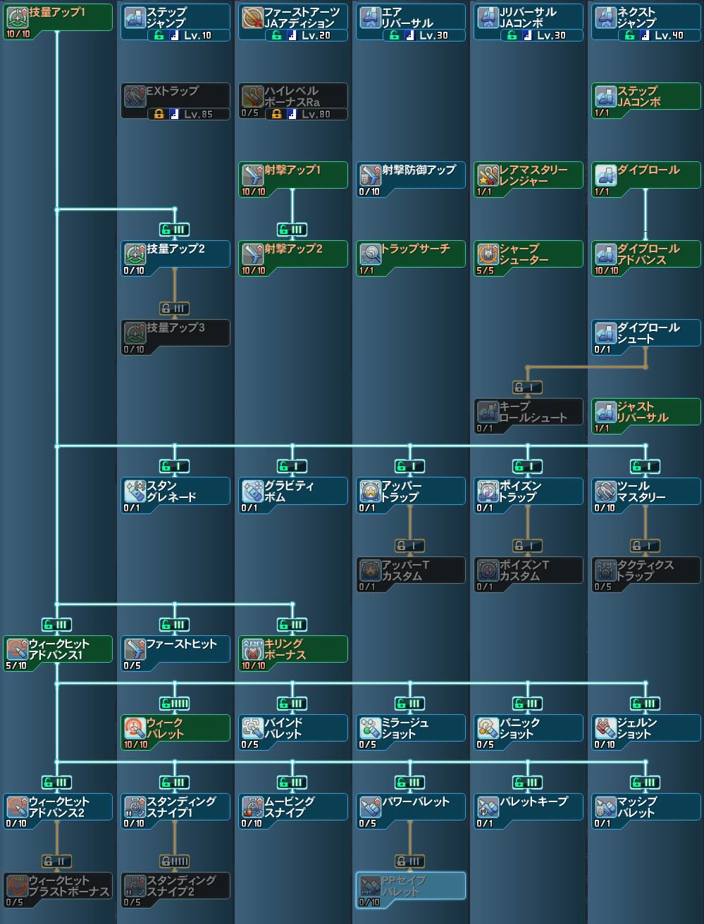 レンジャー Pso2 ファンタシースターオンライン2 攻略 Wiki