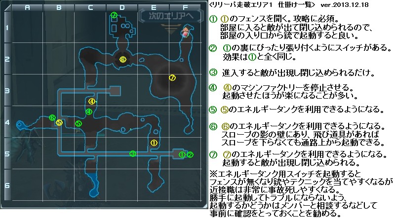 走破演習 リリーパ Pso2 ファンタシースターオンライン2 攻略 Wiki