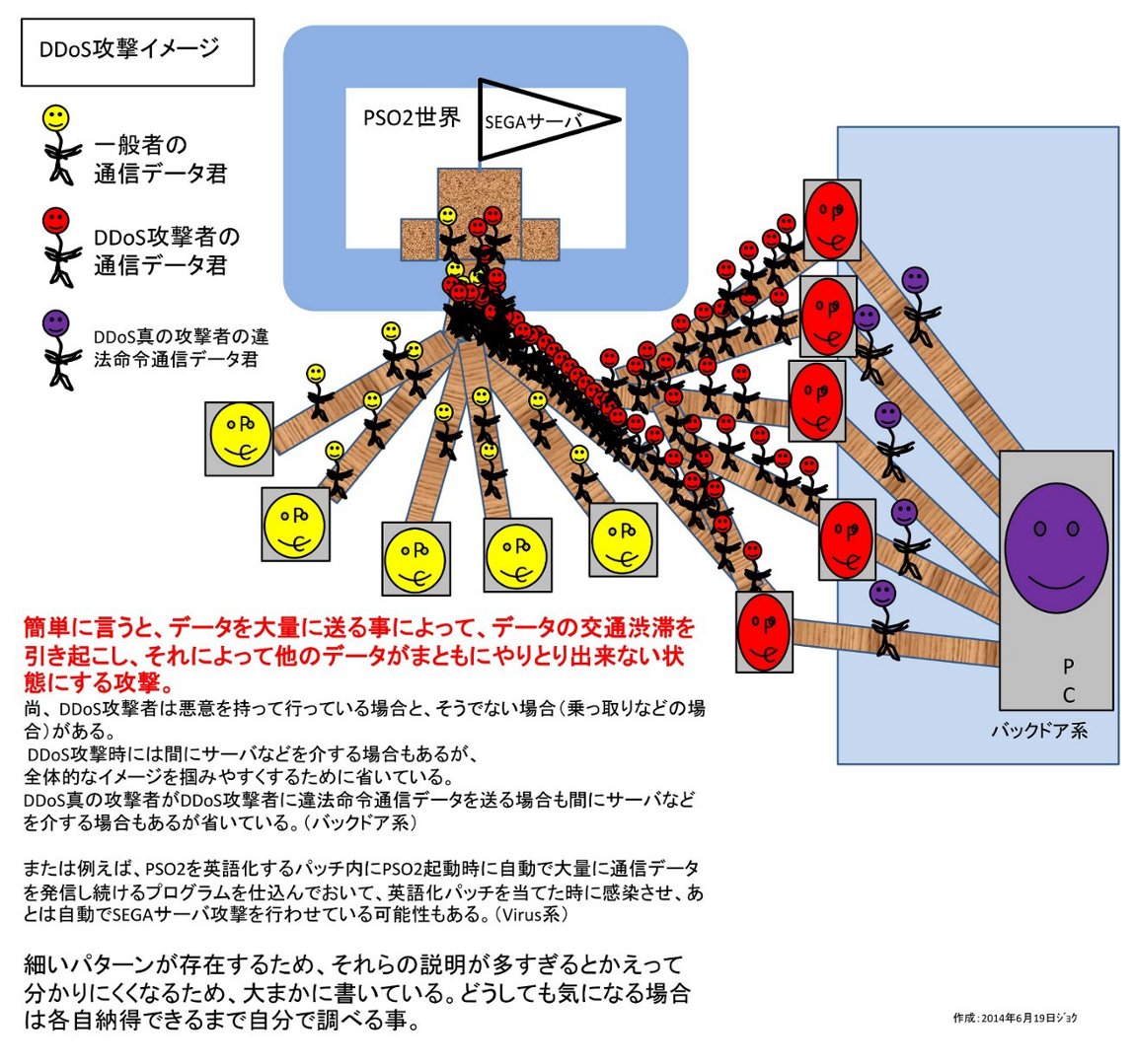 14年6月19日ddos攻撃障害 Pso2 ファンタシースターオンライン2 攻略 Wiki