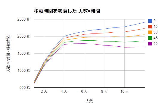 Mission 始動 Pso2 ファンタシースターオンライン2 攻略 Wiki