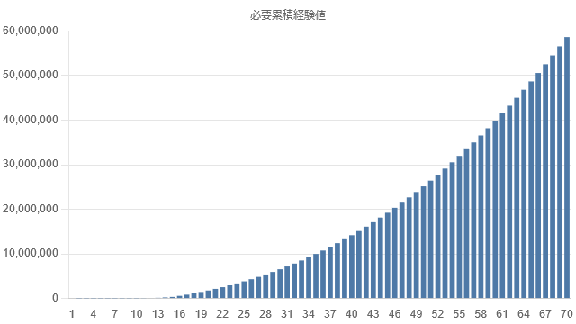exp-graph-lv70-cumulative.png