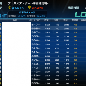 なんでちょっとは凸してキル数も同じなのに攻撃pt１位とここまで差が出たんだろう？ちょっとよくわからないからわかる方教えてください