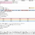 検証条件と私見です。
