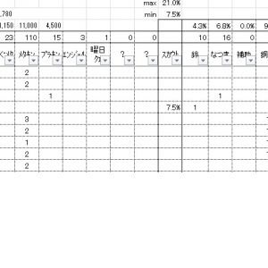 うちは、こんな感じでエクセルで集計してます。