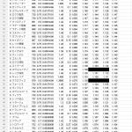 敵レベル75でSl以外の期待値順（弱点属性、特効含む）