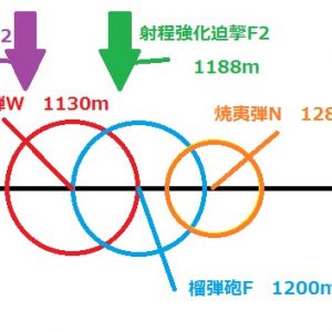 参考になれば～タンクの榴弾焼夷弾コンボ1