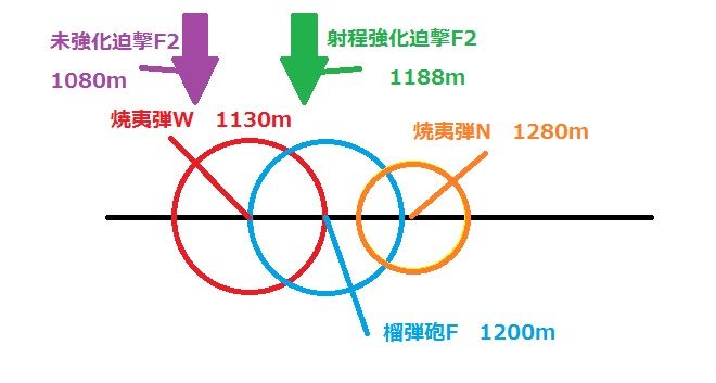 参考になれば～タンクの榴弾焼夷弾コンボ1