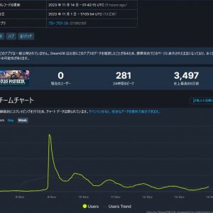 う～ん・・海外ではお気に召さないようだな。海外向けのβはどんなんか知らんけど。声優陣は英語で収録し直してるのかな。字幕自動翻訳だったらまともな翻訳しないし外人なんか理解できないだろう