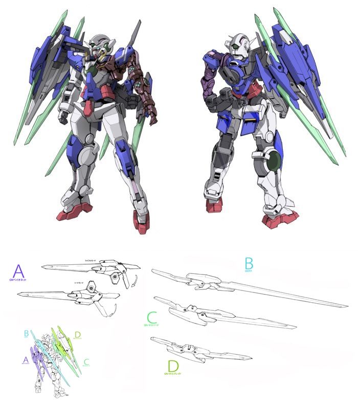 コラボ第3弾はレッドフレーム説が濃厚だけど... 00の続編？