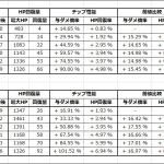 リサ［バレンタイン］解放前