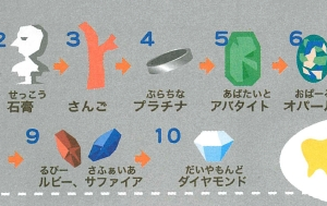 (´・ω・`)ネットで見かけた豆知識。ねえ、知ってる?アイスのあずきバーってサファイア以上の硬さを持つんだって。