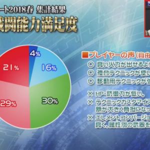 ◯ 複合テクニックが使いやすくなった。