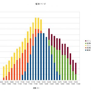 参考になれば～タンクの榴弾焼夷弾コンボ2R　こっちのがよかったかも