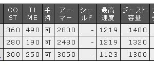 いくら何でも酷いと思う
