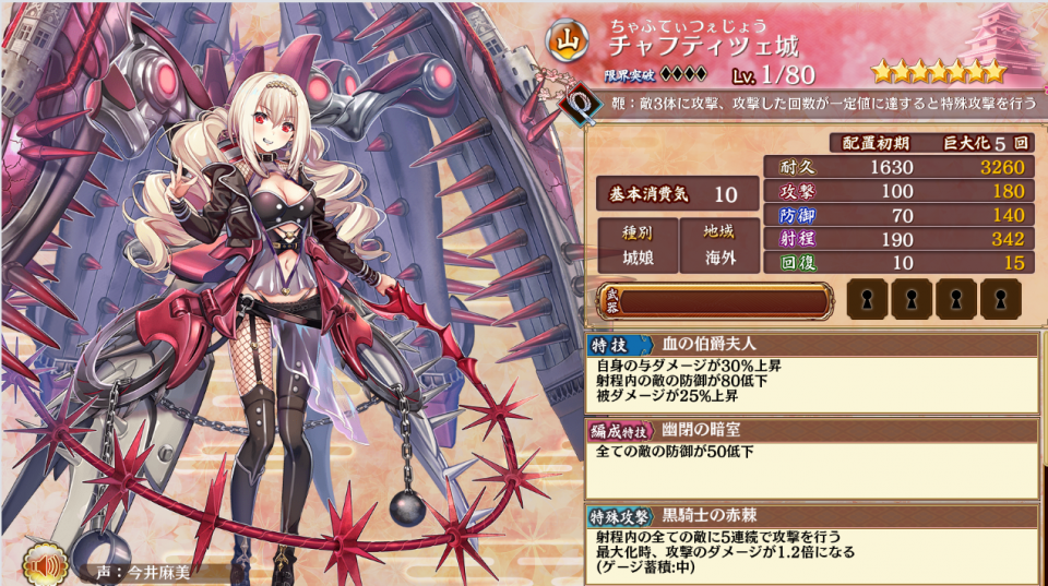 チャフティツェ城レベル1絆0%なの