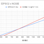 ユニットの耐久比較(ｸﾗｰｽxｼﾞｵﾝﾄ)