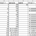 アウトポストへのDPS