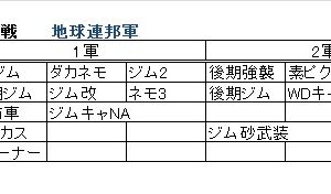 連邦のコスト280ならコレとか http://mmoloda-msgo.x0.com/image.php?id=54053