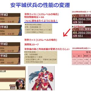 2021年12月21日のバランス調整
伏兵の攻撃力＋51、特技発動時なら+66（125レベルの場合）
ついに波をまたぐようになる！！！