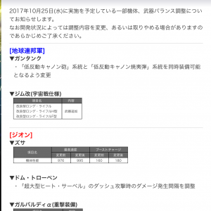 ズサの意味不調整とガンタンクまた強くなります