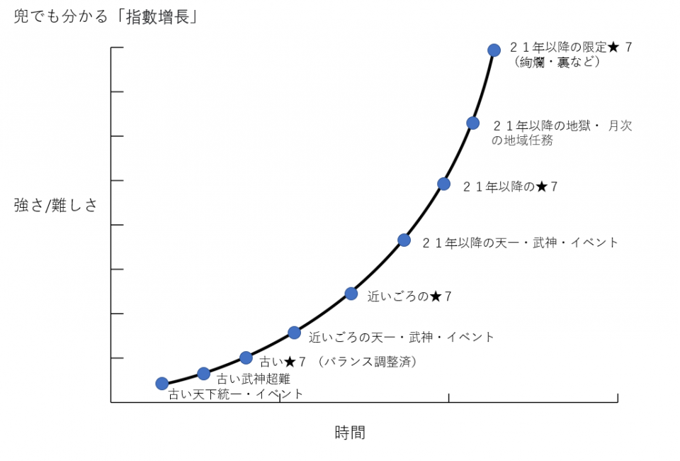 運営さんへ