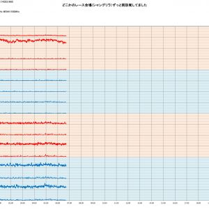GameMode　ONでやったシャングリラです。終始南の防衛