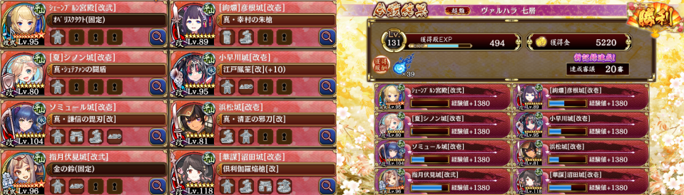 やっと２０審クリアしました。防御無視槍を装備させた華謀沼田城を主軸にソミュール夏シノン小早川のスーパー攻撃バフで攻撃力を高めて攻略しました。歳徳神槍に絢爛会津若松城だとマジックナイト撃破が間に合わなかったので防御無視系の槍に防御と移動速度デバフ目当てで指月伏見城にしたら見事突破。耐久面でロシュ城使ってましたけど火力と回復の両立が難しかったのでシェーンブルン宮殿を改弐にして起用。ソミュールの攻撃があともうちょっと高ければ４０００超えられたんでレベルカンストしてたらもっと楽に攻略できたかも