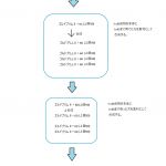 ゴルドプリム2　育て方　メモ